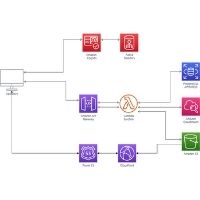 Architecture diagram for a serverless AWS web application and api.